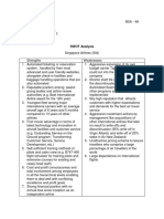 SWOT Analysis