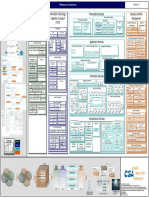 TCI Reference Architecture v1.1