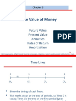 Time Value of Money: Future Value Present Value Annuities Rates of Return Amortization