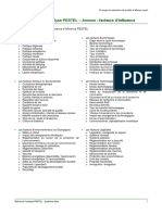 Releve de L'analyse PESTEL - Questions