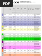 Properties of Common Spring Materials