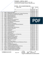 Semester Subject Name Subject Code Exam Date Session