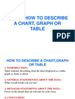 Unit 5: How To Describe A Chart, Graph or