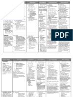 Cuadro Medios de Prueba