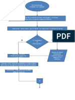 Diagrama de Flujos