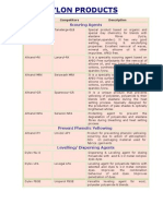 Nylon Textiles Processing Auxiliaries