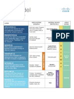 REVISED CiscoCertShortcuts OSIModel Chart PDF