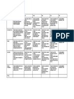 Badminton Skill Rubric