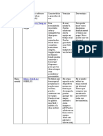 Técnicas para Generar Ideas