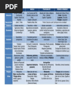 Cuadro Comparativo Culturas Preincas