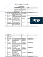 India ChemDisasterMgmnt Del List 2008