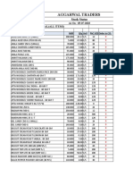 Aggarwal Traders: Stock Status