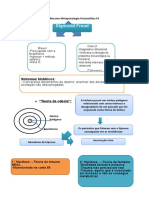 Resumo Metapsicologia