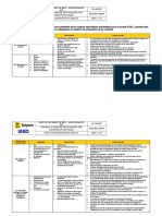 Tableau Des Risques Construction HAZID