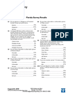 Poll of Democratic Primary For Florida Governor