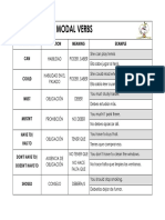 CHART Modal Verbs