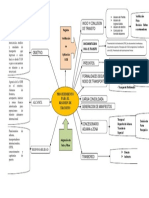 Mapa Mental Procedimeinto para El Regimen de Transito Aduanero