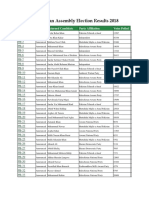 Baluchistan Assembly Election Results 2018