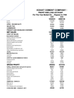 Kohat Cement Company LTD: Profit and Loss Account For The Year Ended On . Rupees in (''000'') Gross Sales 1958321 2800130