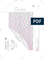 ASHRAE Psychrometric Charts