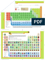 Tabla Periodica de Los Elementos