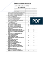 Jawaharlal Nehru University M.Phil./Ph.D.: Intake & Offer For The Year 2014 15