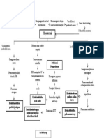 Pathway Hipotermia FIX