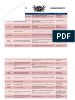 Sr. No. Review Area Question/Control Description Suggested Verification Step Evidence/Artificats