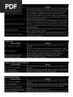 Problemas y Soluciones Motores Diesel