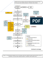 Pathophysiology of Congestive Heart Failure