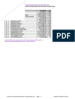 Chess Results List