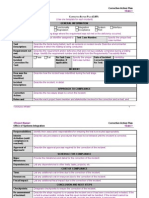 Corrective Action Plan (CAP) Template