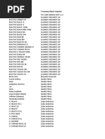 Gots Approved Chemicals List 2015