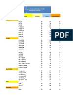 Item Brand Stocks Sold Remaining Films: Piccasa Photo & Imaging Center Inventory System