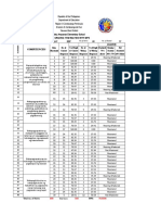 A-Pretest Item Analysis 2018