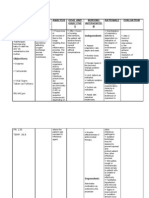 Assessment Nursing Diagnosis Analysis Goal and Objective S Nursing Interventio N Rationale Evaluation