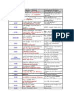 Omputer History Year/Enter Computer History Inventors/ Computer History Description of Event