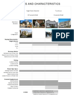 Housing Types and Characteristics: Single-Family Detached Townhouse