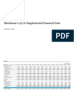 Blackstone 4 Q16 Supplemental Financial Data