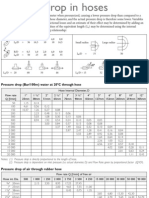 Pressure Drop Table For Hoses