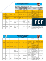 Programación Anual 2010