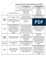 Cuadro Comparativo Leyes de Educación Argentina