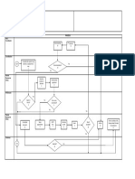 Flowchart of Human Resource To Appoint New Teachers