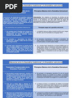 Postulados Fundamentales de La Gramática Tradicional