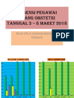 Absensi Pegawai Ruang Obstetri Tanggal 3 - 8 Maret 2018: Rsud DR.H Chasan Boesoirie Ternate