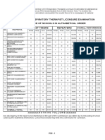 Performance of Schools RT Board Exam