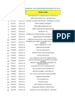 Registered Restaurants