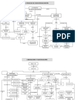 Mapas Conceptuales Historia Contemporanea