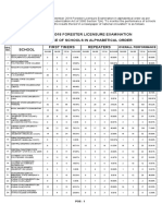 September 2018 Forester Licensure Examination: Seq. NO