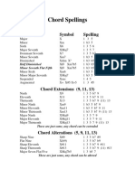 Chord Spellings: Chord Type Symbol Spelling